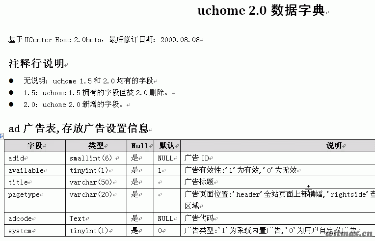 【UCHome二次开发】数据字典|数据库结构